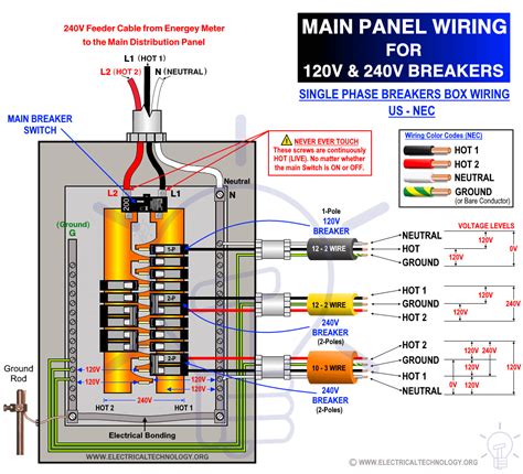 120v multiple junction boxes|120 volt breaker box.